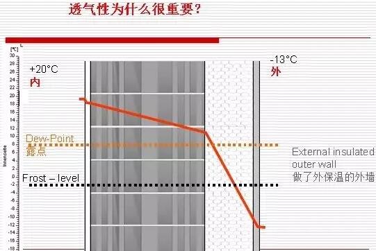 透气性示意图-重庆泡沫