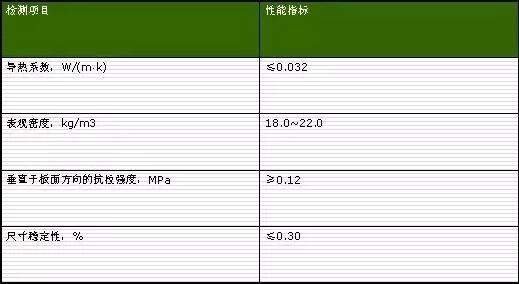 性能指标-重庆泡沫
