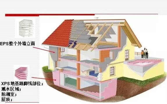 XPS板具使用示意图-重庆泡沫